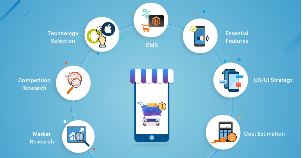 How to Choose the Right eCommerce Mobile App Development Company for Your Project