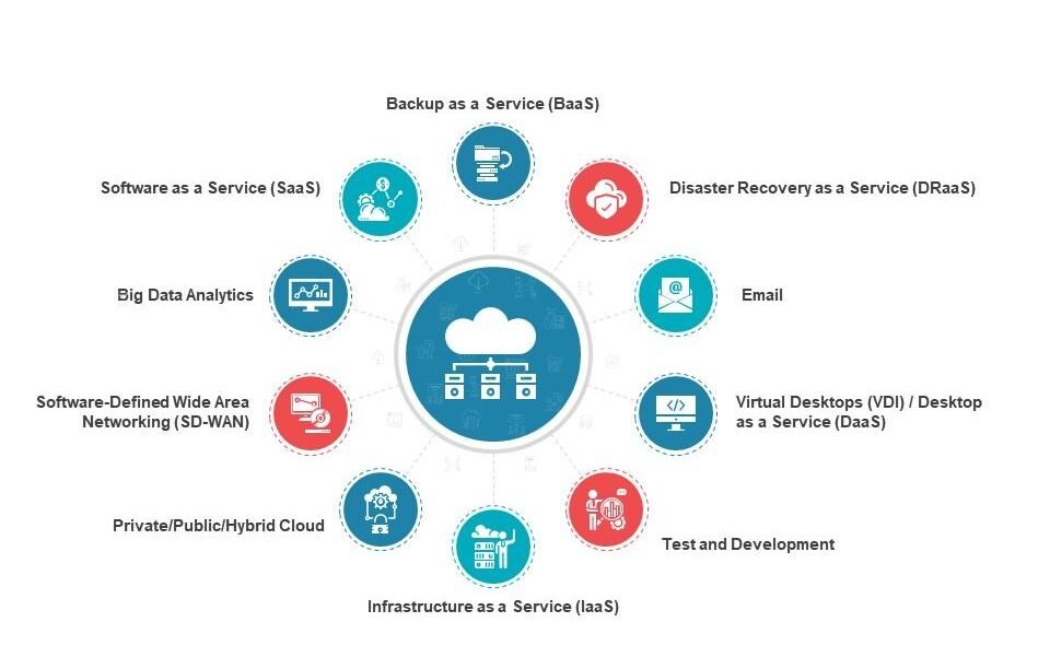 Demystifying Cloud Computing: A Beginner's Guide