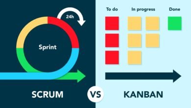 Scrum Vs. Kanban